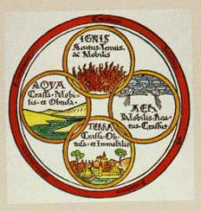 De vier elementen van Empedocles (aarde, water, lucht en vuur) afgebeeld in Lucretius.