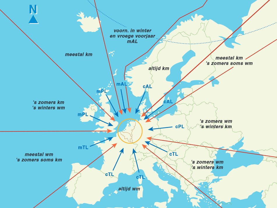 Brongebieden van luchtsoorten en hun meest voorkomende baan.